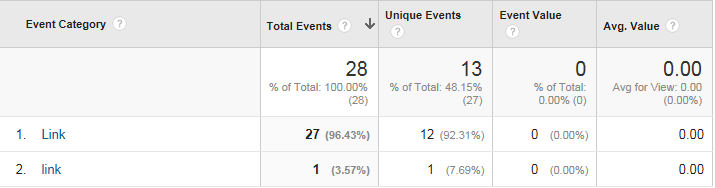 Event tracking