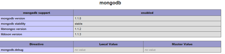 MongoDB Driver