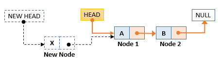 Linked List Insert