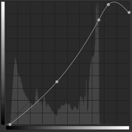 Tone Curve