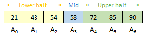 Binary Search Iteration 1