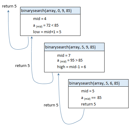 Recursive Binary Search