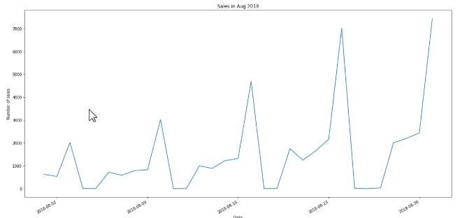 Jupyter Notebook Line Plot