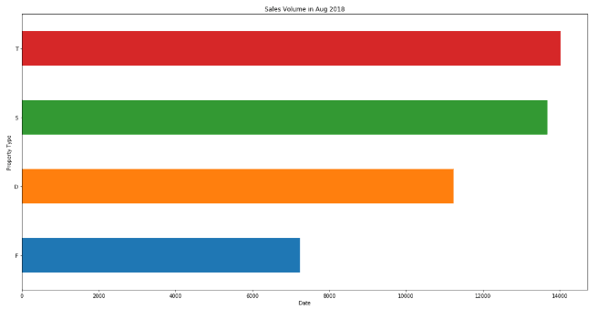 Jupyter Notebook Bar chart