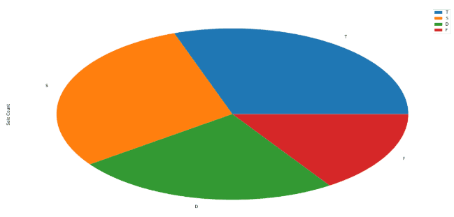 Jupyter Notebook Pie Chart