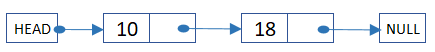 Linked list example