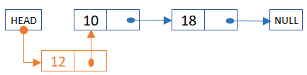 Linked list insert example