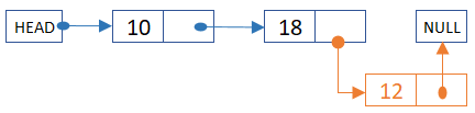 Linked list add last example