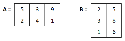 Matrix Multiplication