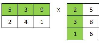 Multiplication Result