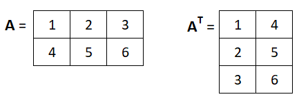 Matrix Transpose